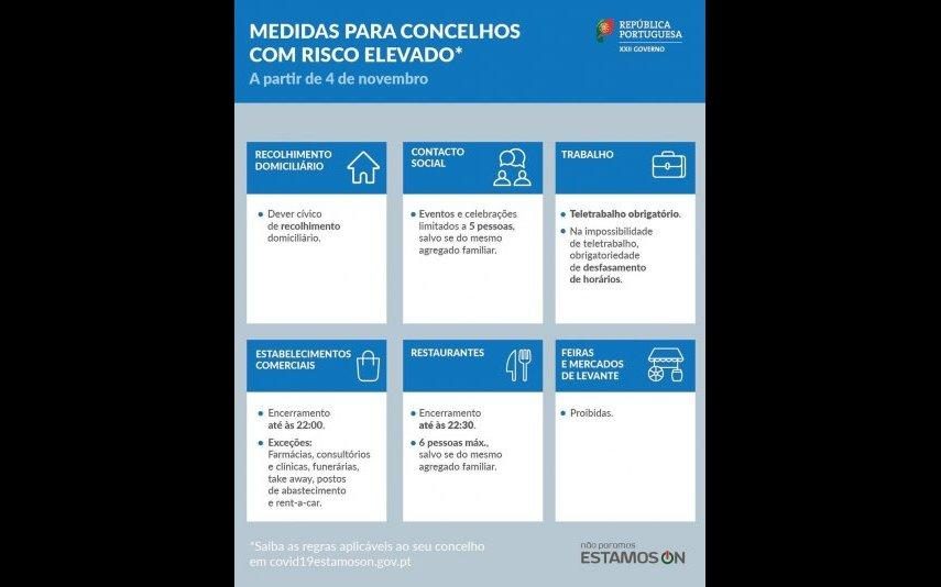 Covid-19 Saiba se o seu concelho faz parte da lista dos 121 com agravamento de medidas