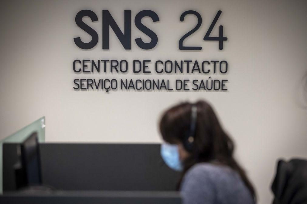 Covid-19: SNS 24 ultrapassou hoje as 40 mil chamadas e está a reforçar operadores