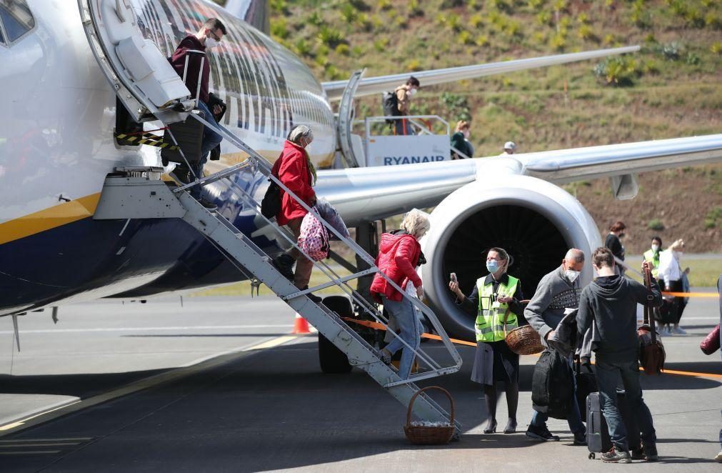 Passageiros nos aeroportos crescem 500% e aproximam-se de níveis pré-pandemia